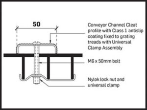 Antislip Conveyor Channel Cleats Profile Size