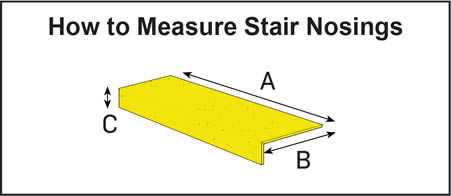 How to Measure Antislip Stair Nosing